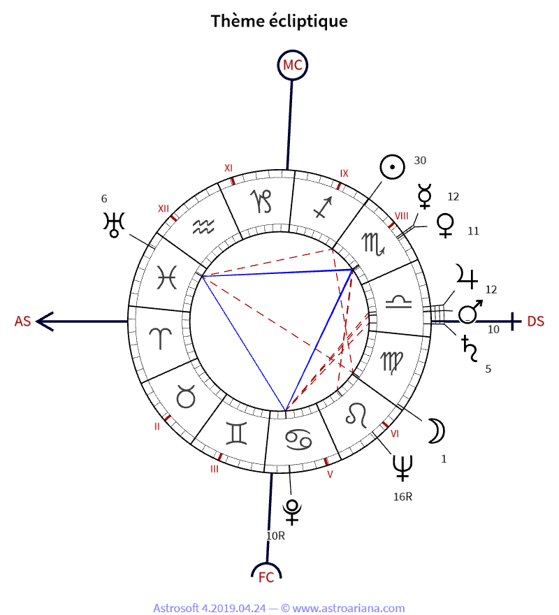 Thème de naissance pour Jacques Ruffié — Thème écliptique — AstroAriana